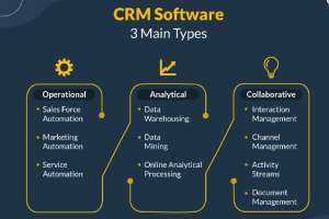 What Types Of CRM